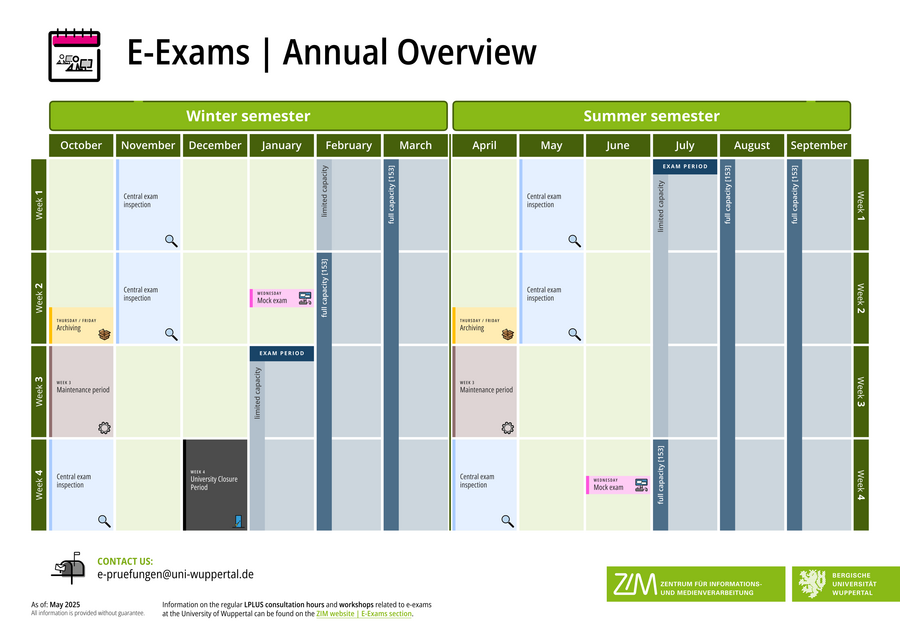 E-Exams | Annual Overview