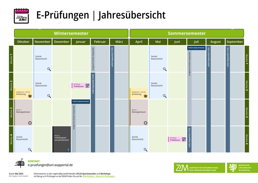 E-Prüfungen | Jahresübersicht