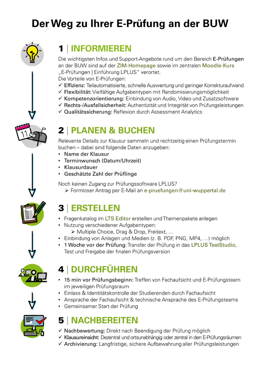 Der Weg zu Ihrer E-Prüfung an der BUW
